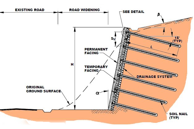 soil-nail-wall